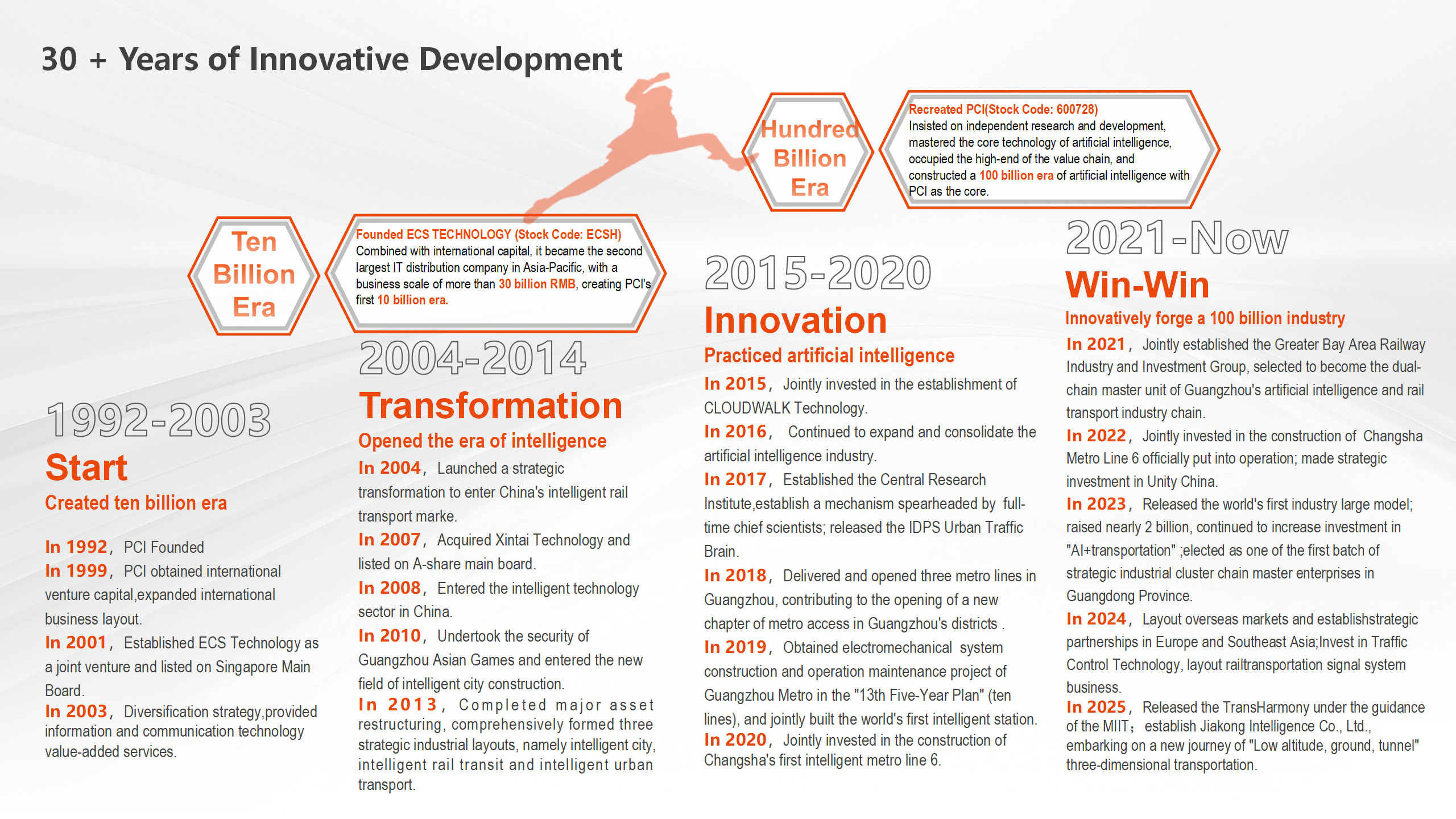 1764060166211156.png leyu.com科技集团公司简介(英文)2025.10.28_05.png